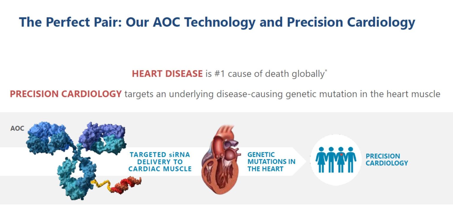 The Perfect Pair: Our AOC Technology and Precision Cardiology