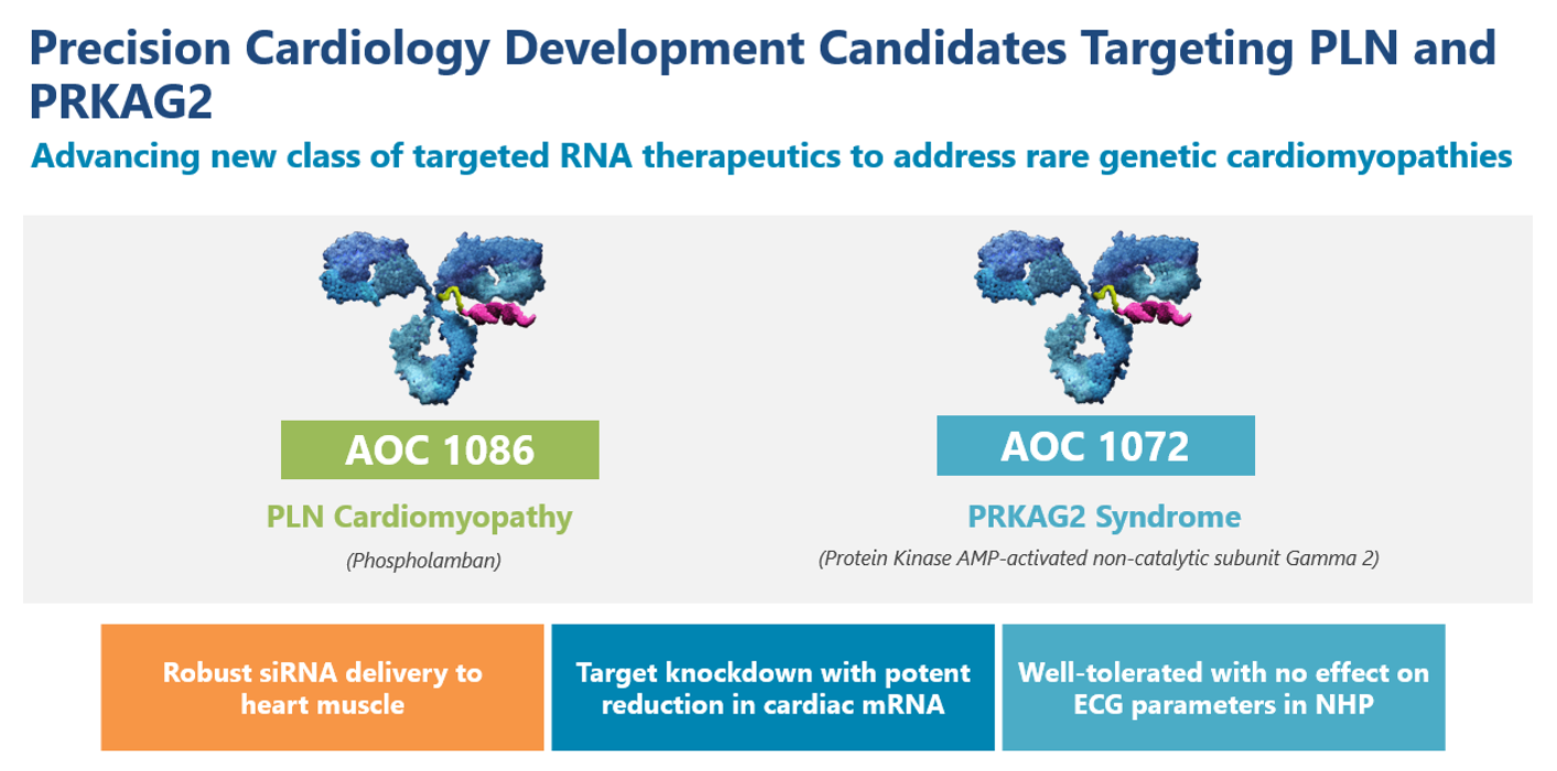 PC Targets